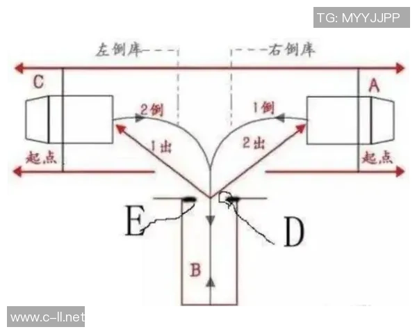 S15世界名画001期:峡谷车神挑战赛倒车入库技巧大比拼谁能夺冠 S15世界名画001期:峡谷车神挑战赛倒车入库技巧大比拼谁能夺冠