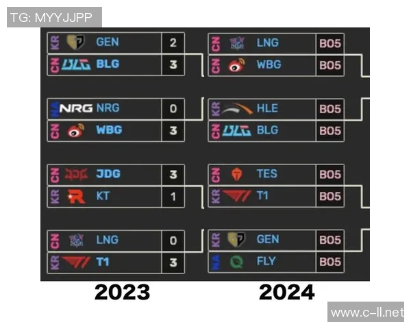 八强淘汰赛抽签规则详解LCK战队有望实现四支晋级四强的壮举 八强淘汰赛抽签规则详解LCK战队有望实现四支晋级四强的壮举