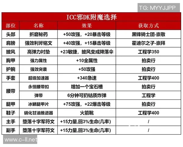 魔兽世界最新资讯揭秘全新扩展包内容与玩法更新详解 魔兽世界最新资讯揭秘全新扩展包内容与玩法更新详解